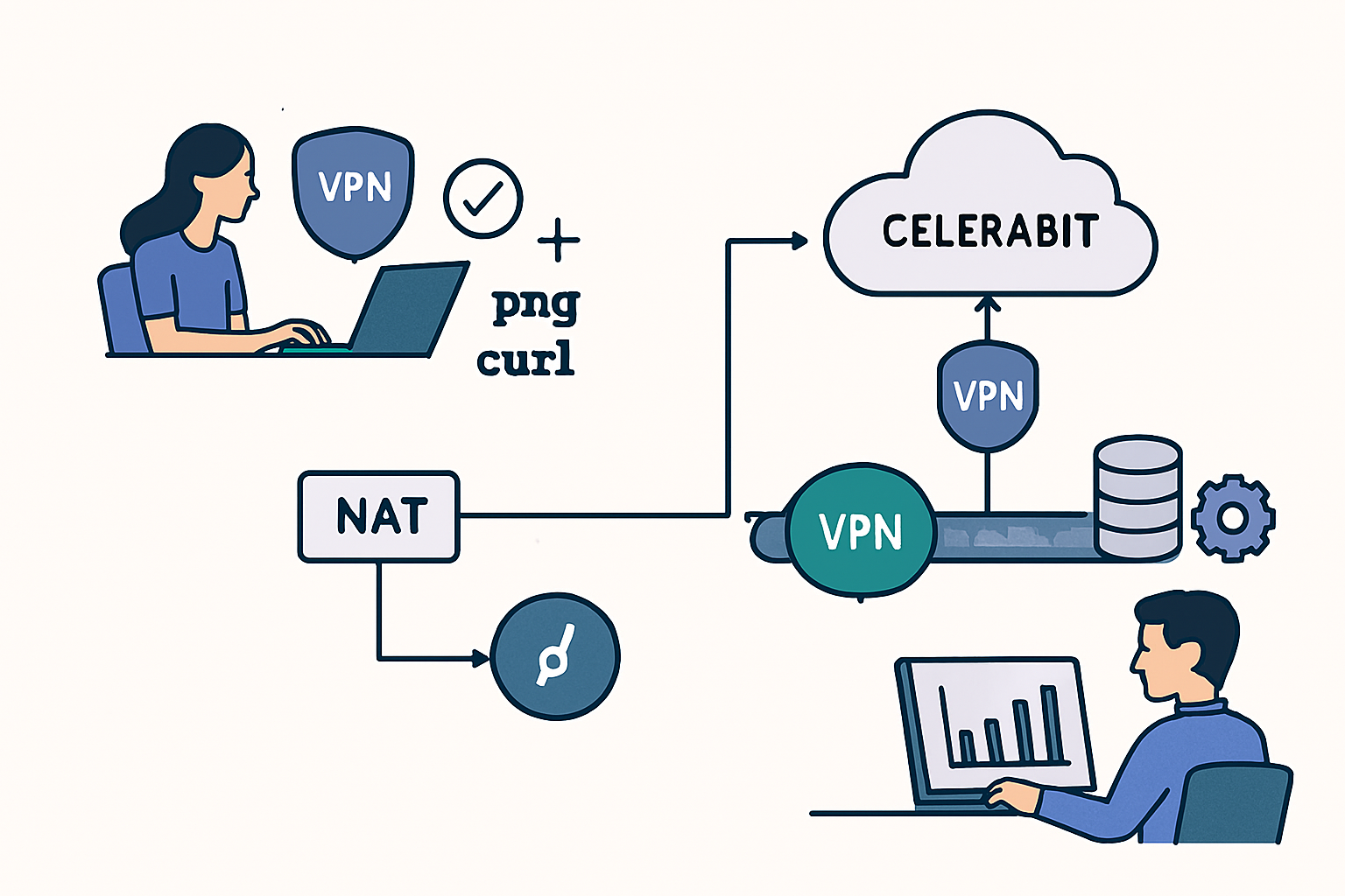 Vpn